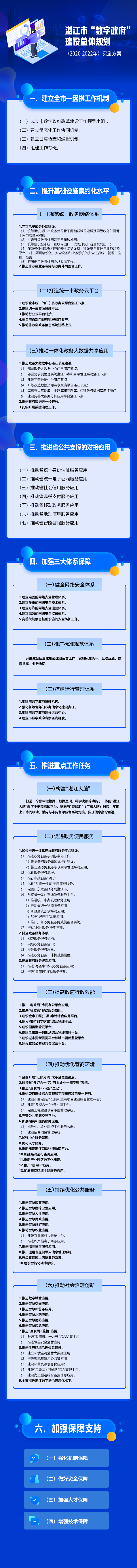 附件4：双赢彩票(中国)开奖记录官网
“数字政府”建设总体规划（2020-2022年）实施方案（图文解读）.jpg