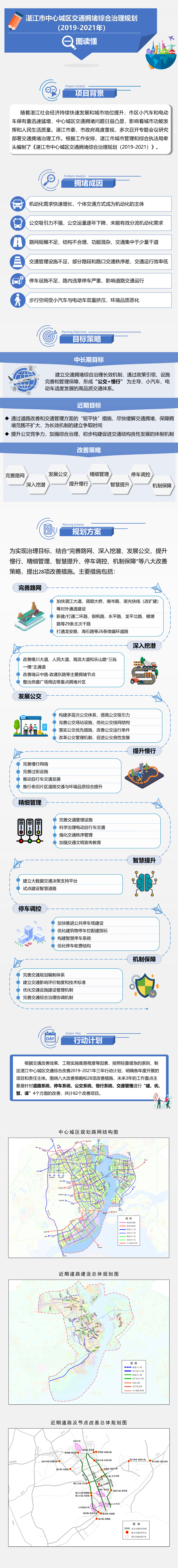 一图读懂_《双赢彩票(中国)开奖记录官网
中心城区交通拥堵综合治理规划（2019-2021）》_00.png