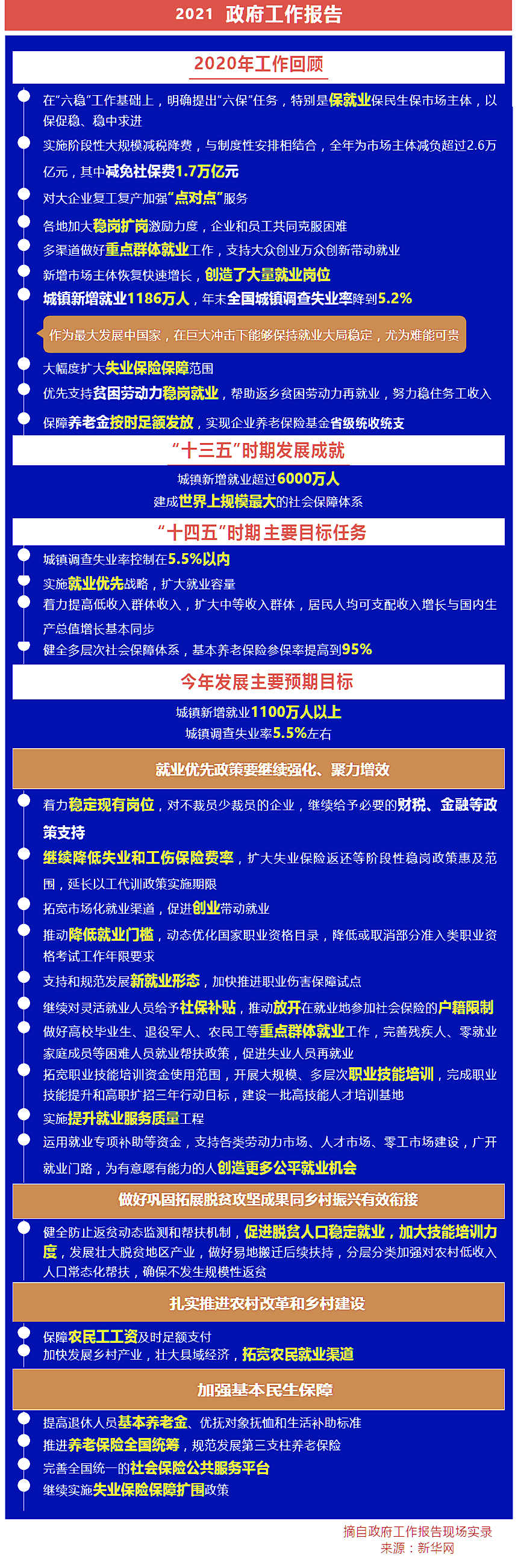 来看！政府工作报告涉及这些人社工作_双赢彩票(中国)开奖记录官网
.jpg