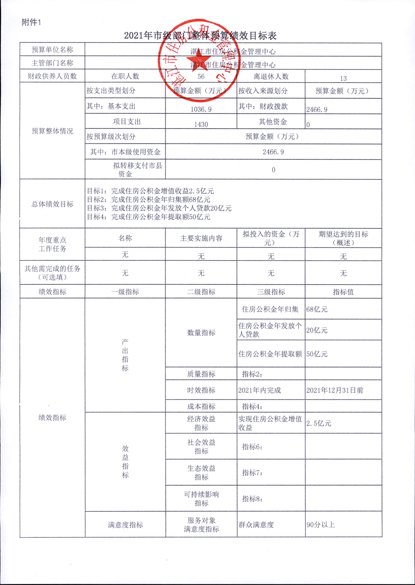 市住房公积金中心2021年市级部门整体预算绩效目标表.jpg