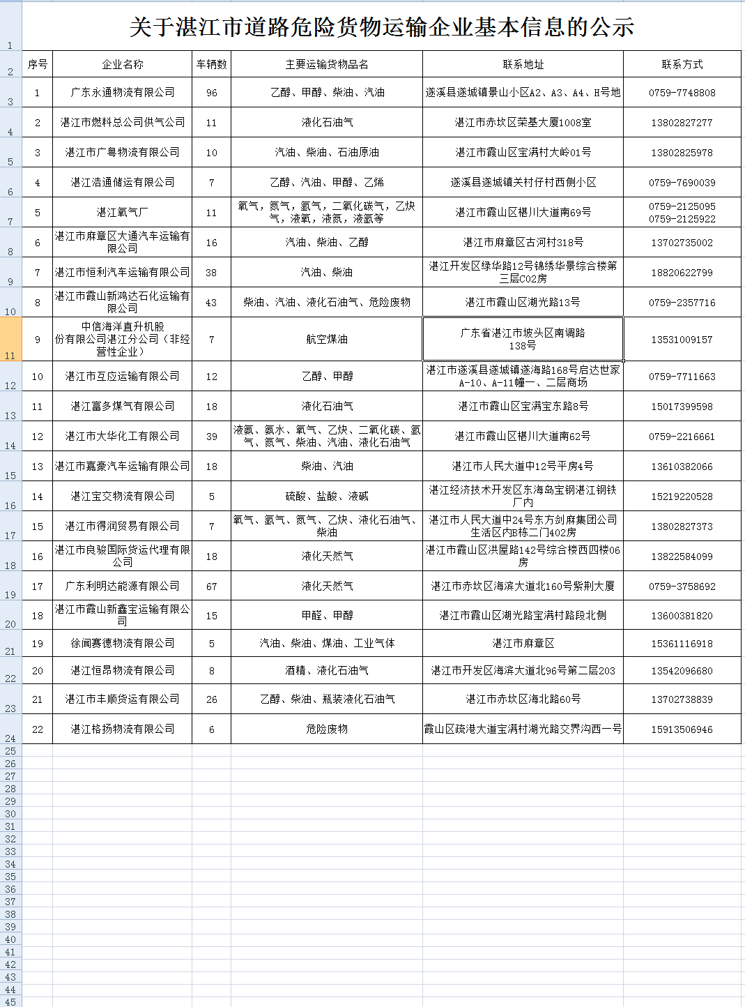 关于双赢彩票(中国)开奖记录官网
道路危险货物运输企业基本信息的公示.jpg