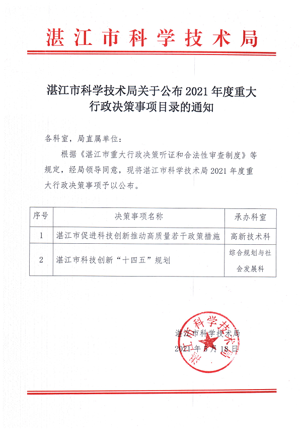双赢彩票(中国)开奖记录官网
科学技术局关于公布2021年度重大行政决策事项目录的通知.png