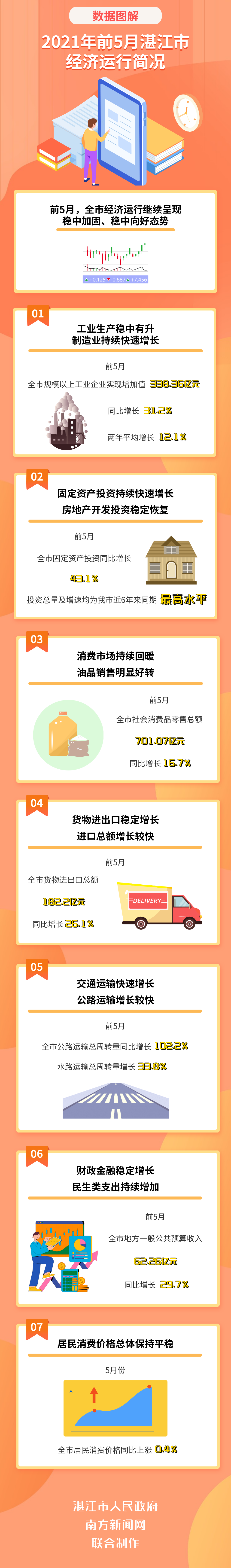 2021年前5月双赢彩票(中国)开奖记录官网
经济运行简况.png