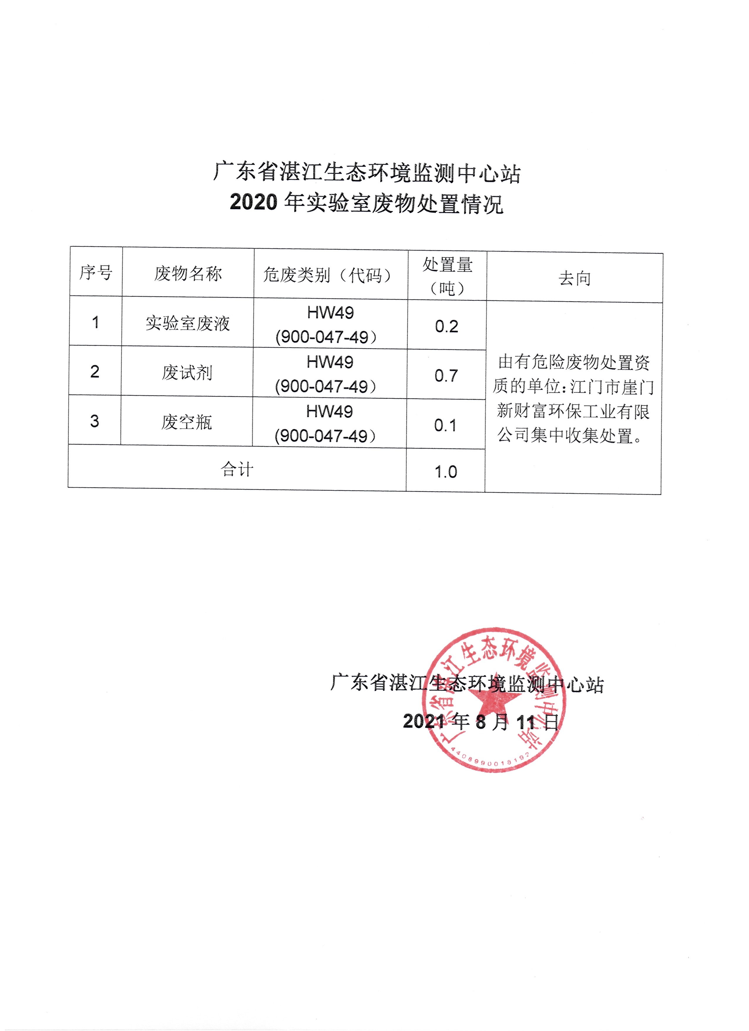 广东省双赢彩票生态环境监测中心站2020年实验室废物处理情况.jpg