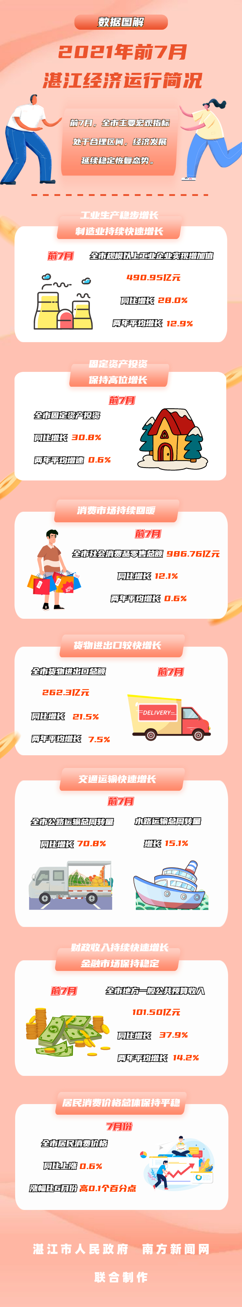 2021年前7月双赢彩票经济运行简况V2.jpg
