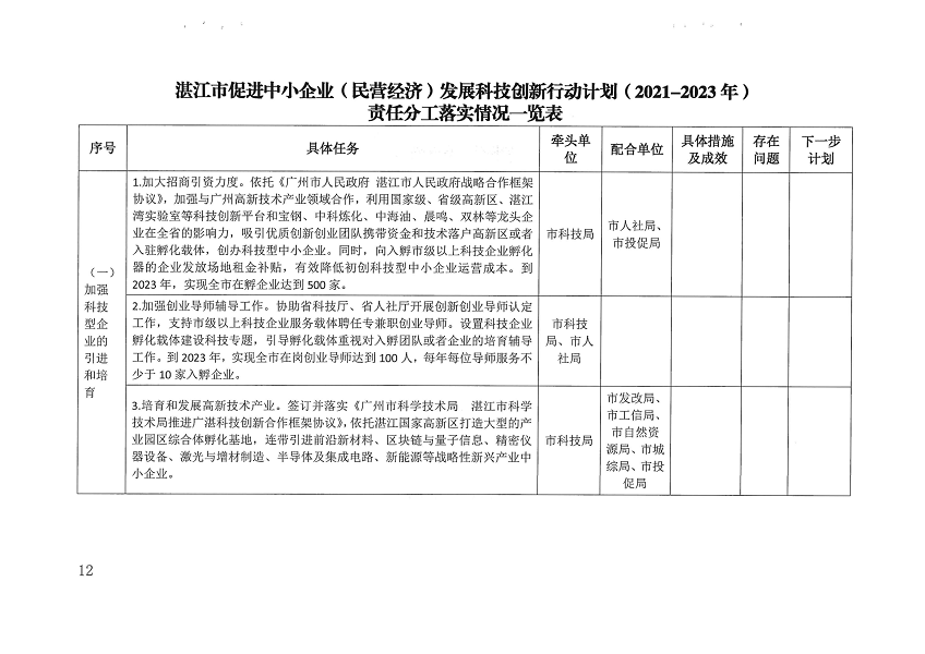 关于印发双赢彩票(中国)开奖记录官网
促进中小企业（民营经济）发展科技创新行动计划（2021-2023）的通知_页面_12.png
