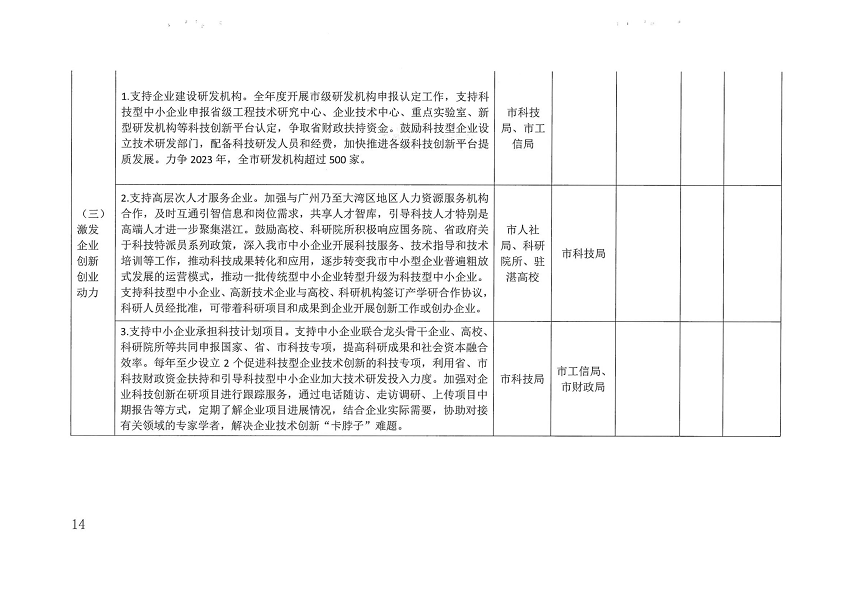 关于印发双赢彩票(中国)开奖记录官网
促进中小企业（民营经济）发展科技创新行动计划（2021-2023）的通知_页面_14.png