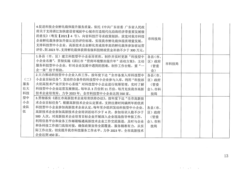 关于印发双赢彩票(中国)开奖记录官网
促进中小企业（民营经济）发展科技创新行动计划（2021-2023）的通知_页面_13.png
