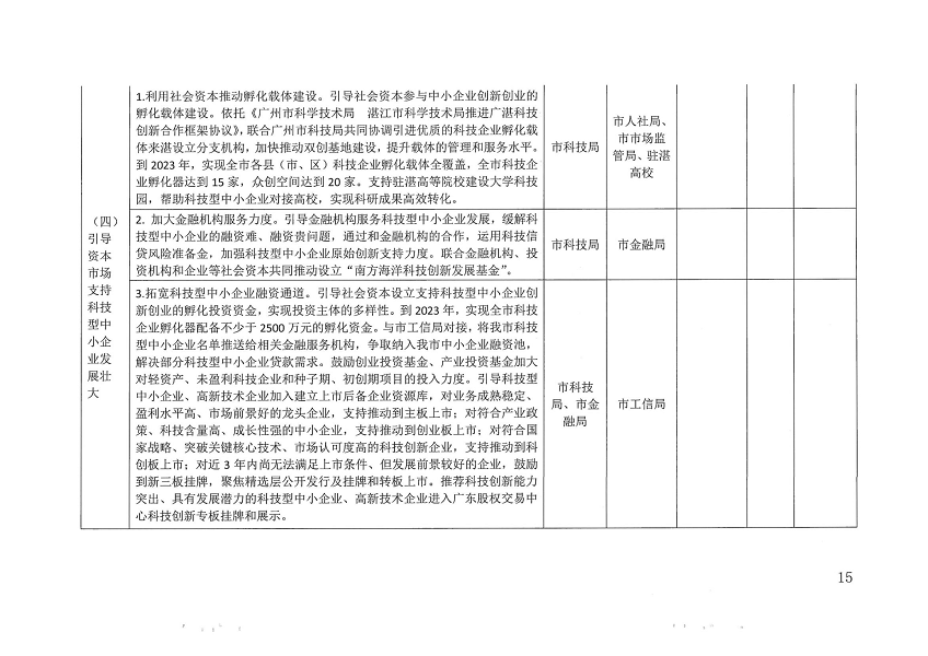 关于印发双赢彩票(中国)开奖记录官网
促进中小企业（民营经济）发展科技创新行动计划（2021-2023）的通知_页面_15.png