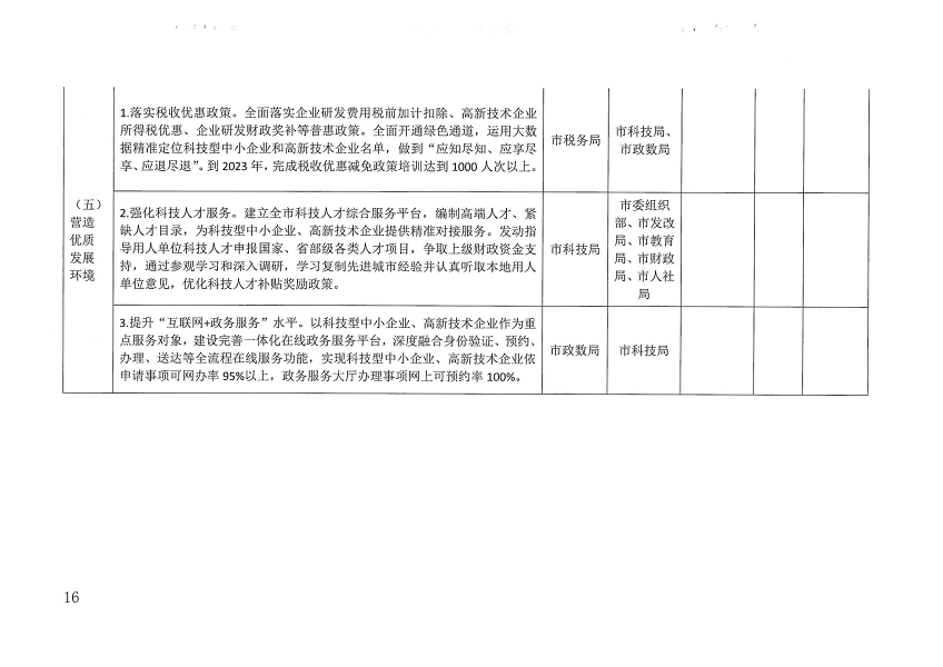关于印发双赢彩票(中国)开奖记录官网
促进中小企业（民营经济）发展科技创新行动计划（2021-2023）的通知_页面_16.png