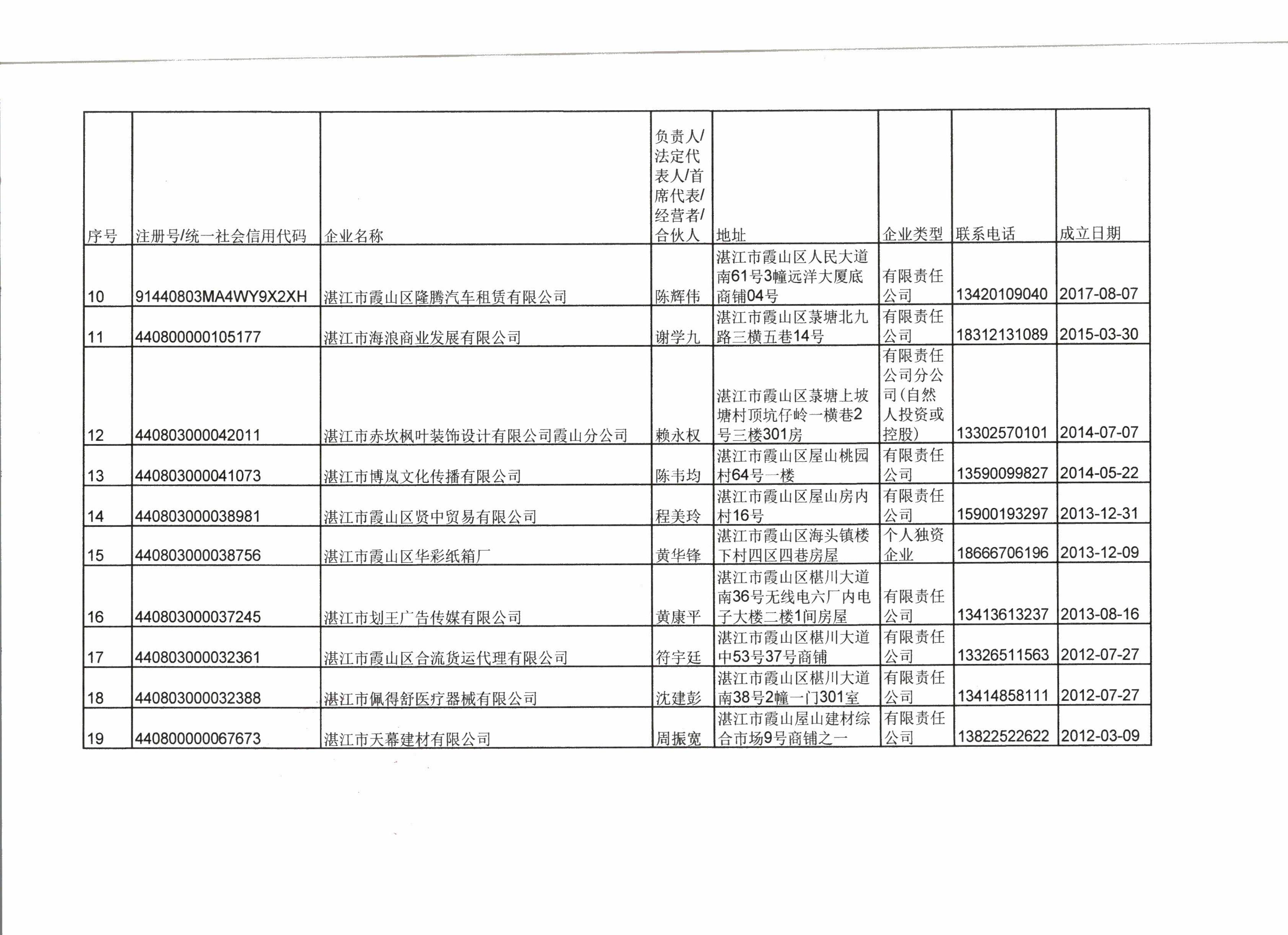 双赢彩票(中国)开奖记录官网
霞山区市场监督管理局行政处罚决定公告 - 0004.jpg