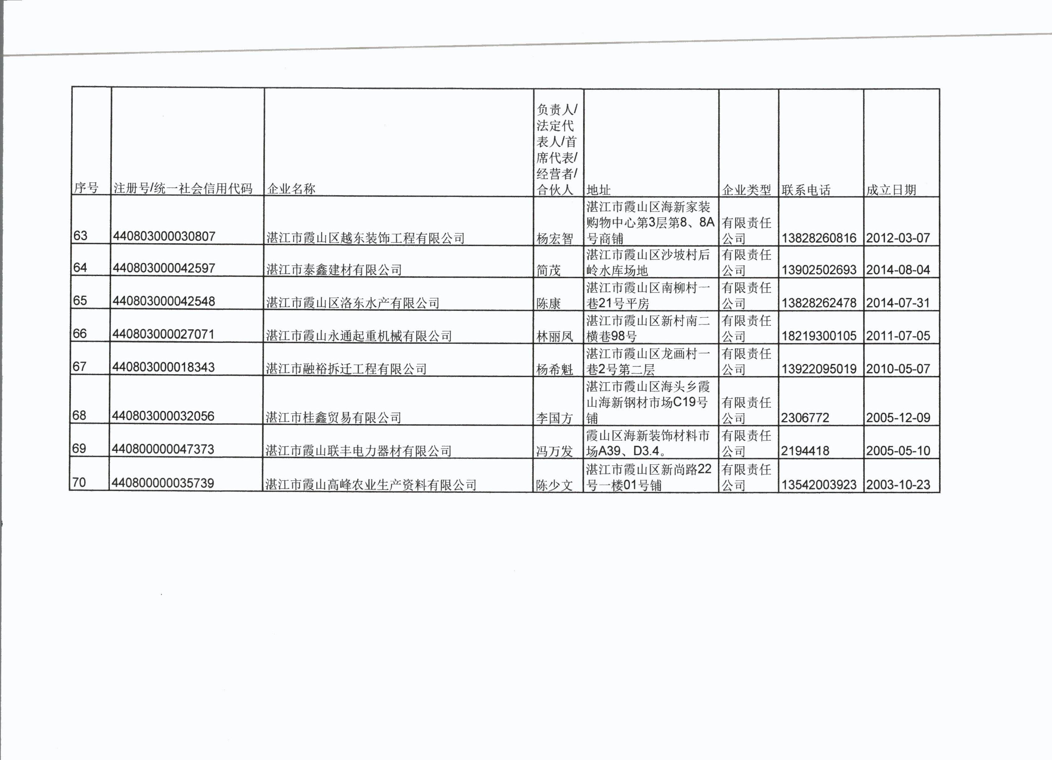双赢彩票(中国)开奖记录官网
霞山区市场监督管理局行政处罚决定公告 - 0010.jpg