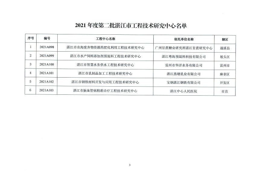 湛科〔2021〕154号-关于认定2021年度第二批双赢彩票(中国)开奖记录官网
工程技术研究开发中心的通知_页面_3.jpg