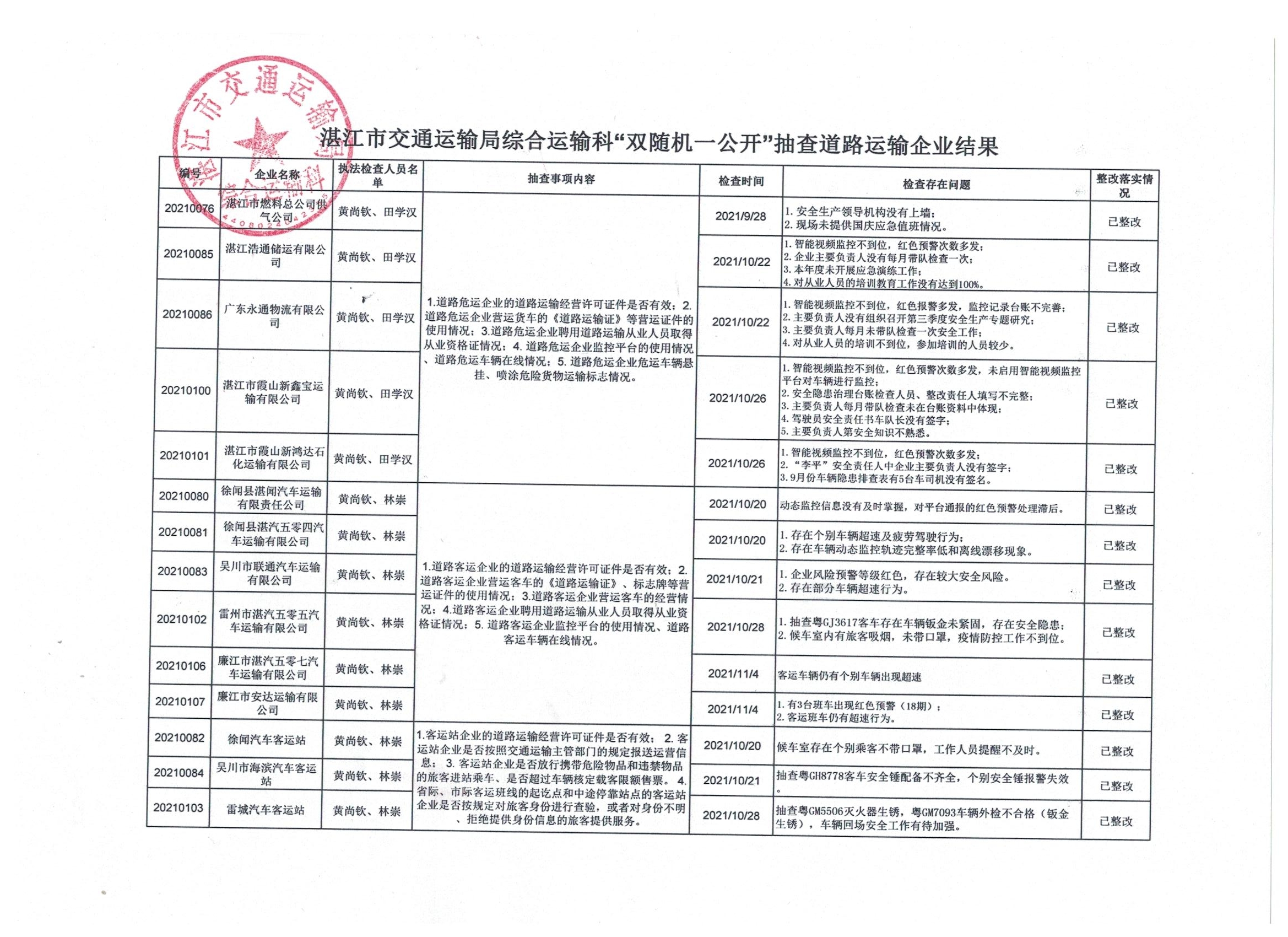 综运科双随机一公开抽查结果.jpg