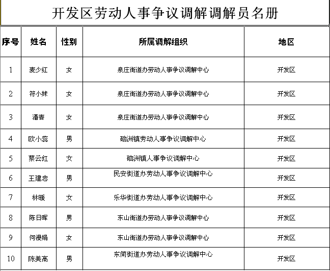 双赢彩票经济技术开发区劳动人事争议调解员名册.png