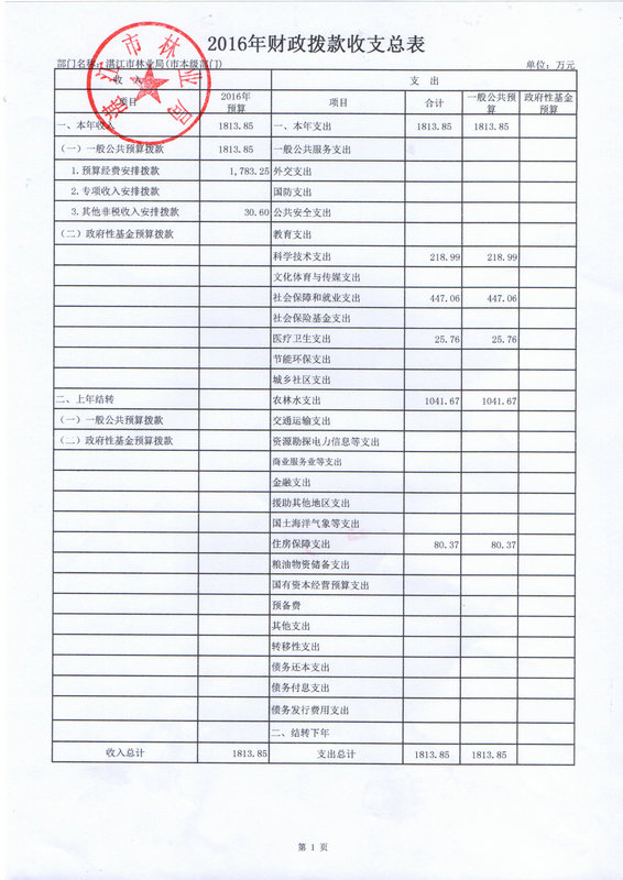 双赢彩票(中国)开奖记录官网
林业局2016年部门预算公开