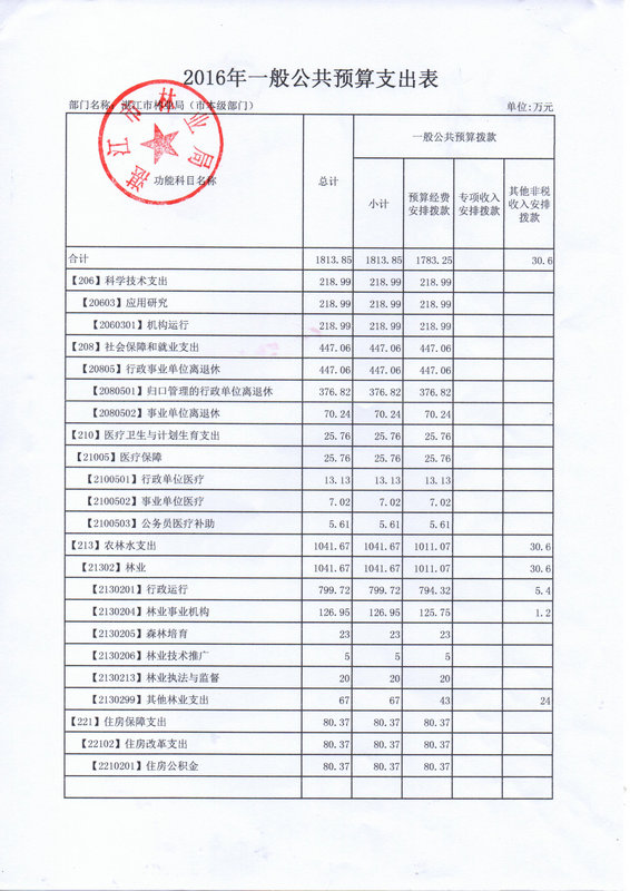 双赢彩票(中国)开奖记录官网
林业局2016年部门预算公开