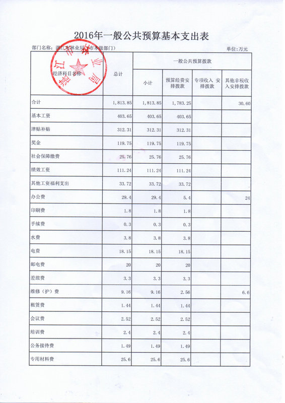 双赢彩票(中国)开奖记录官网
林业局2016年部门预算公开