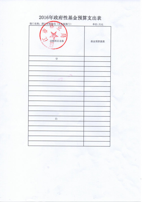 双赢彩票(中国)开奖记录官网
林业局2016年部门预算公开