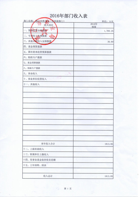 双赢彩票(中国)开奖记录官网
林业局2016年部门预算公开