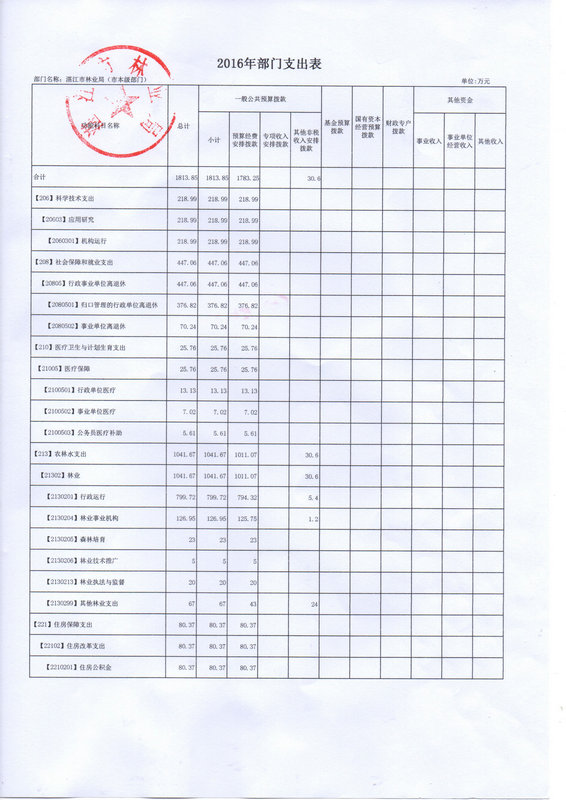 双赢彩票(中国)开奖记录官网
林业局2016年部门预算公开