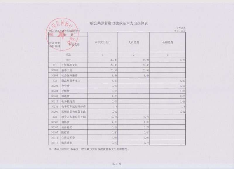 2014年双赢彩票(中国)开奖记录官网
森林病虫害防治站部门决算基本情况