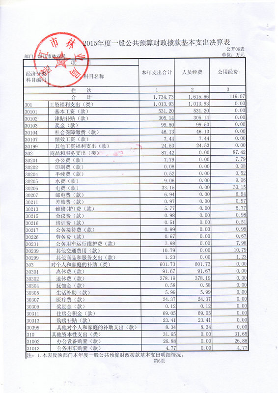 双赢彩票(中国)开奖记录官网
林业局2015年部门决算说明（汇总）