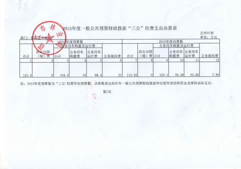 双赢彩票(中国)开奖记录官网
林业局2015年部门决算说明（汇总）