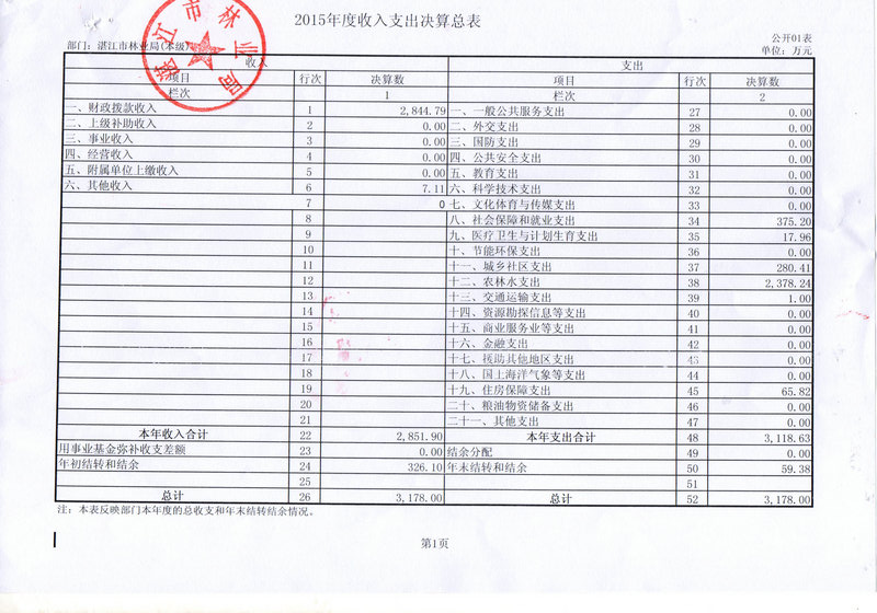 双赢彩票(中国)开奖记录官网
林业局2015年部门决算说明（汇总）
