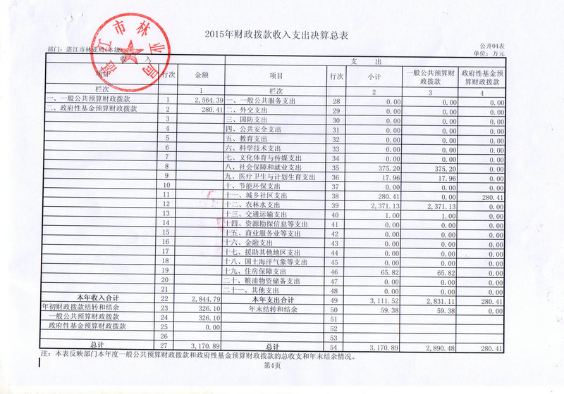 双赢彩票(中国)开奖记录官网
林业局2015年部门决算说明（汇总）