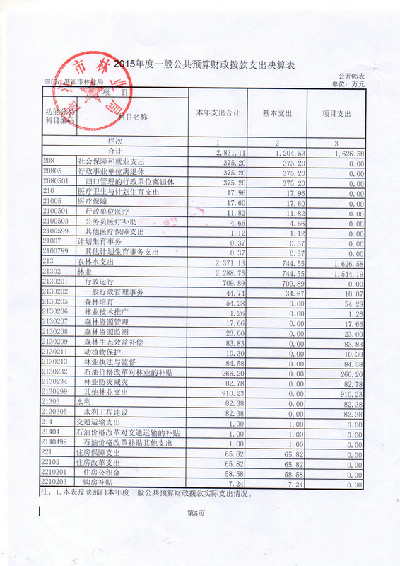 双赢彩票(中国)开奖记录官网
林业局2015年部门决算说明（汇总）