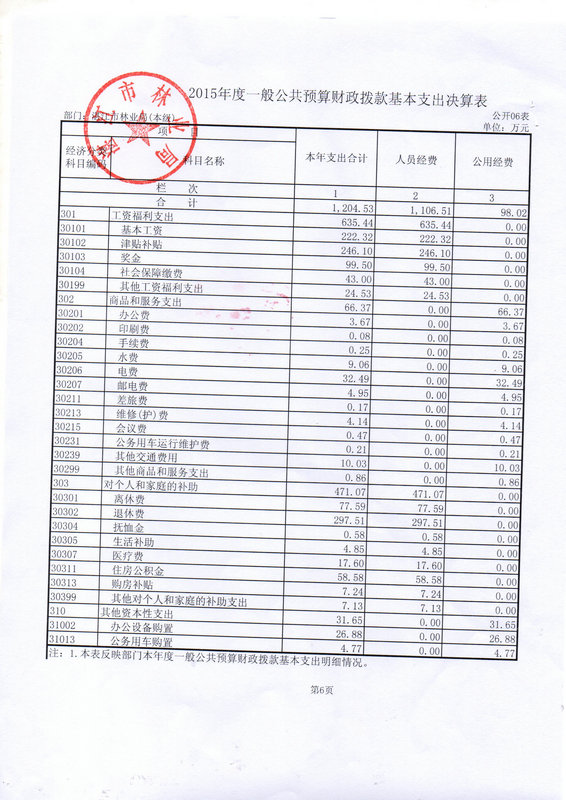 双赢彩票(中国)开奖记录官网
林业局2015年部门决算说明（汇总）