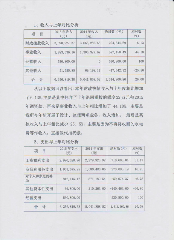 双赢彩票(中国)开奖记录官网
林业局2015年部门决算说明（汇总）