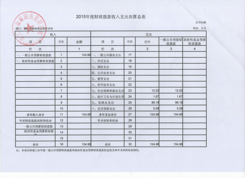 双赢彩票(中国)开奖记录官网
林业局2015年部门决算说明（汇总）