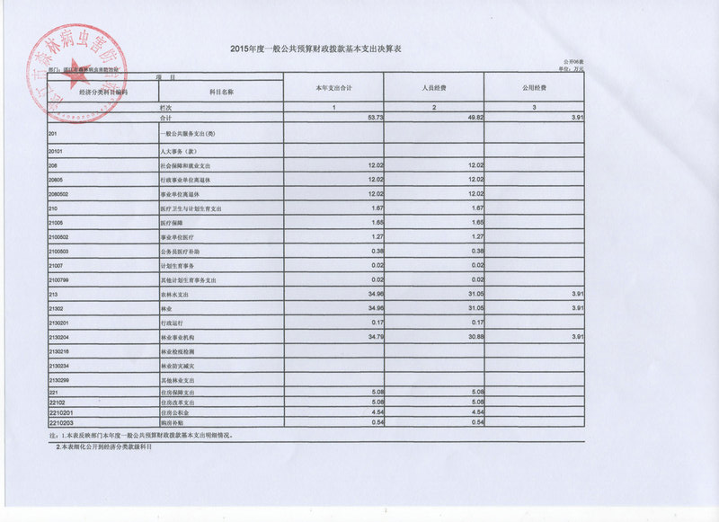 双赢彩票(中国)开奖记录官网
林业局2015年部门决算说明（汇总）