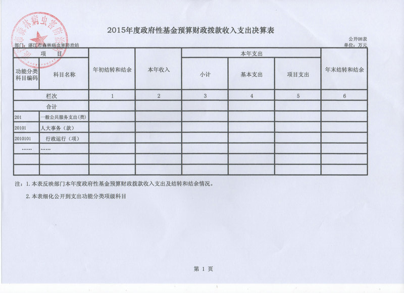 双赢彩票(中国)开奖记录官网
林业局2015年部门决算说明（汇总）