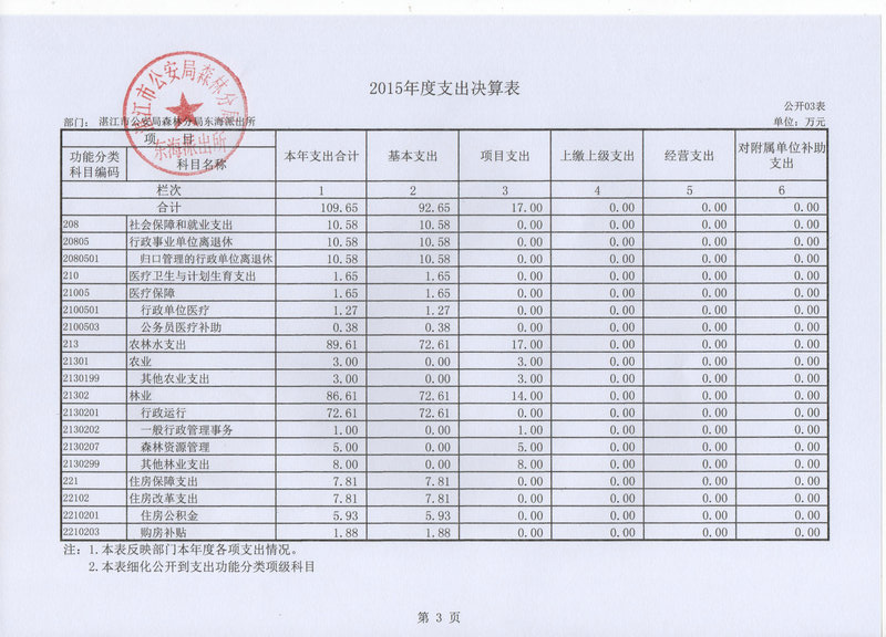 双赢彩票(中国)开奖记录官网
林业局2015年部门决算说明（汇总）