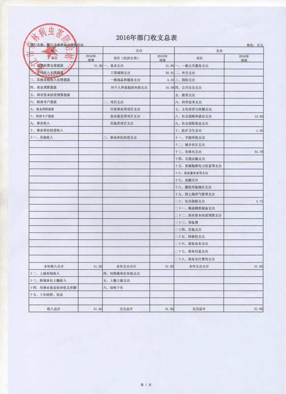 双赢彩票(中国)开奖记录官网
森林病虫害防治站2016年预算公开目录
