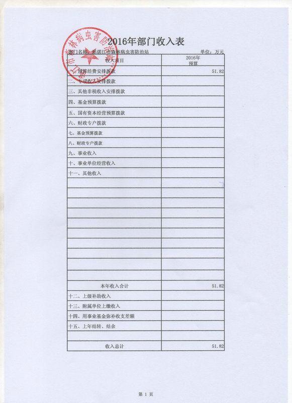 双赢彩票(中国)开奖记录官网
森林病虫害防治站2016年预算公开目录
