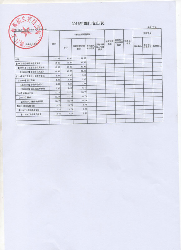 双赢彩票(中国)开奖记录官网
森林病虫害防治站2016年预算公开目录