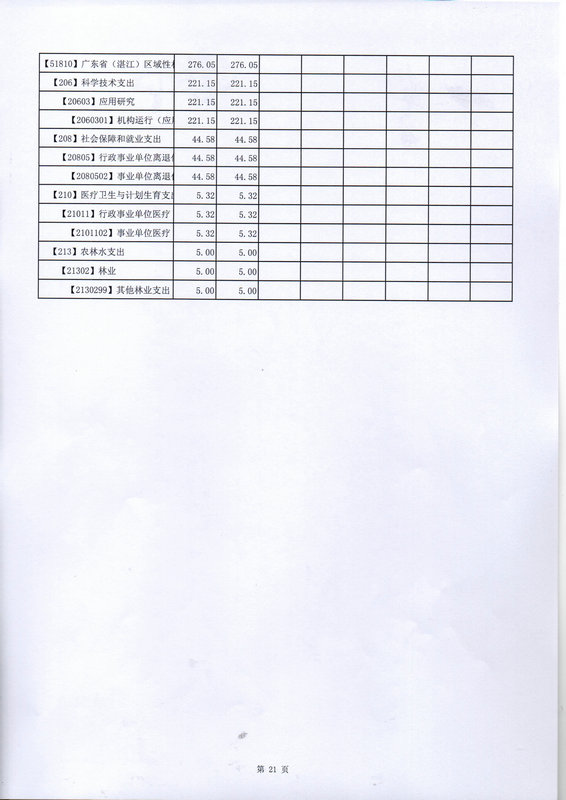 关于批复2017年度市本级部门预算的通知
