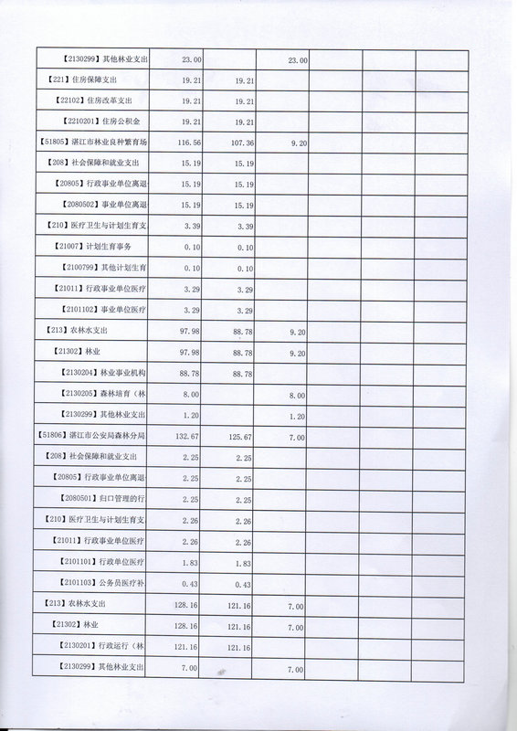 关于批复2017年度市本级部门预算的通知