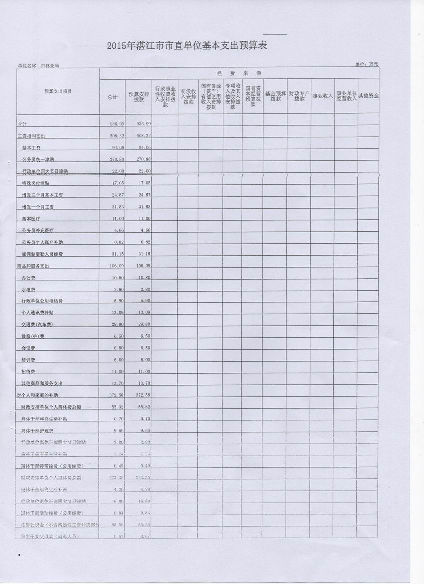 双赢彩票(中国)开奖记录官网
林业局2015年度本级单位预算