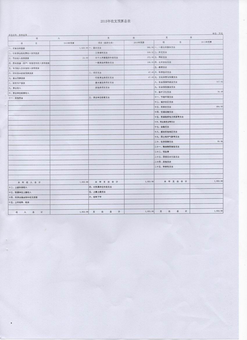 双赢彩票(中国)开奖记录官网
林业局2015年度本级单位预算