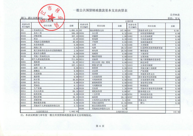 双赢彩票(中国)开奖记录官网
林业局2016年部门决算公开（汇总）