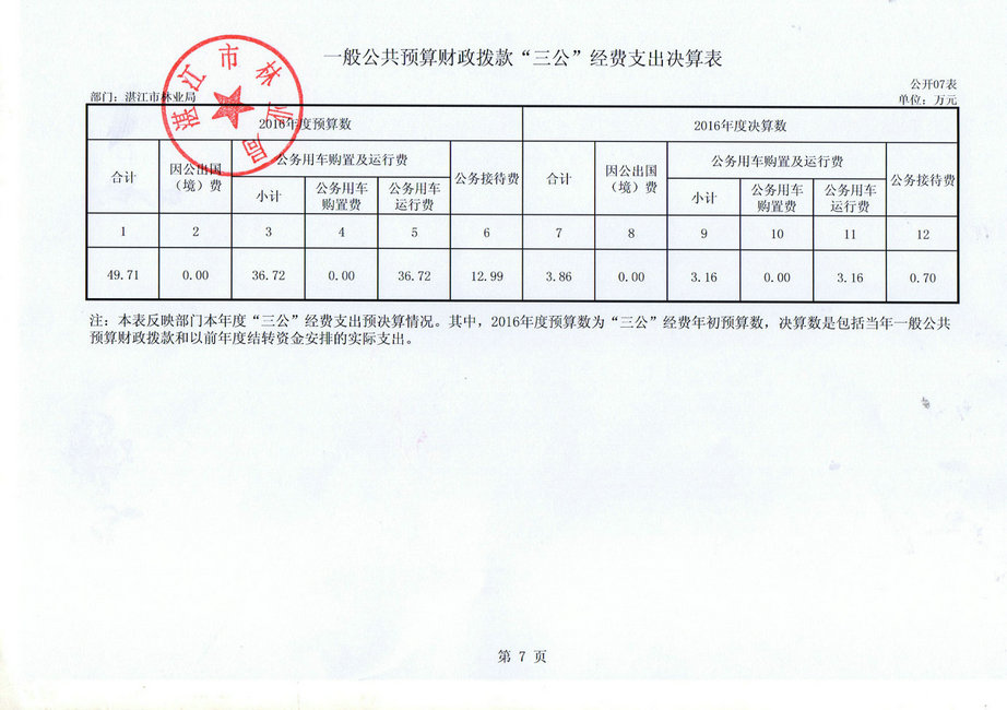 双赢彩票(中国)开奖记录官网
林业局2016年部门决算公开（汇总）