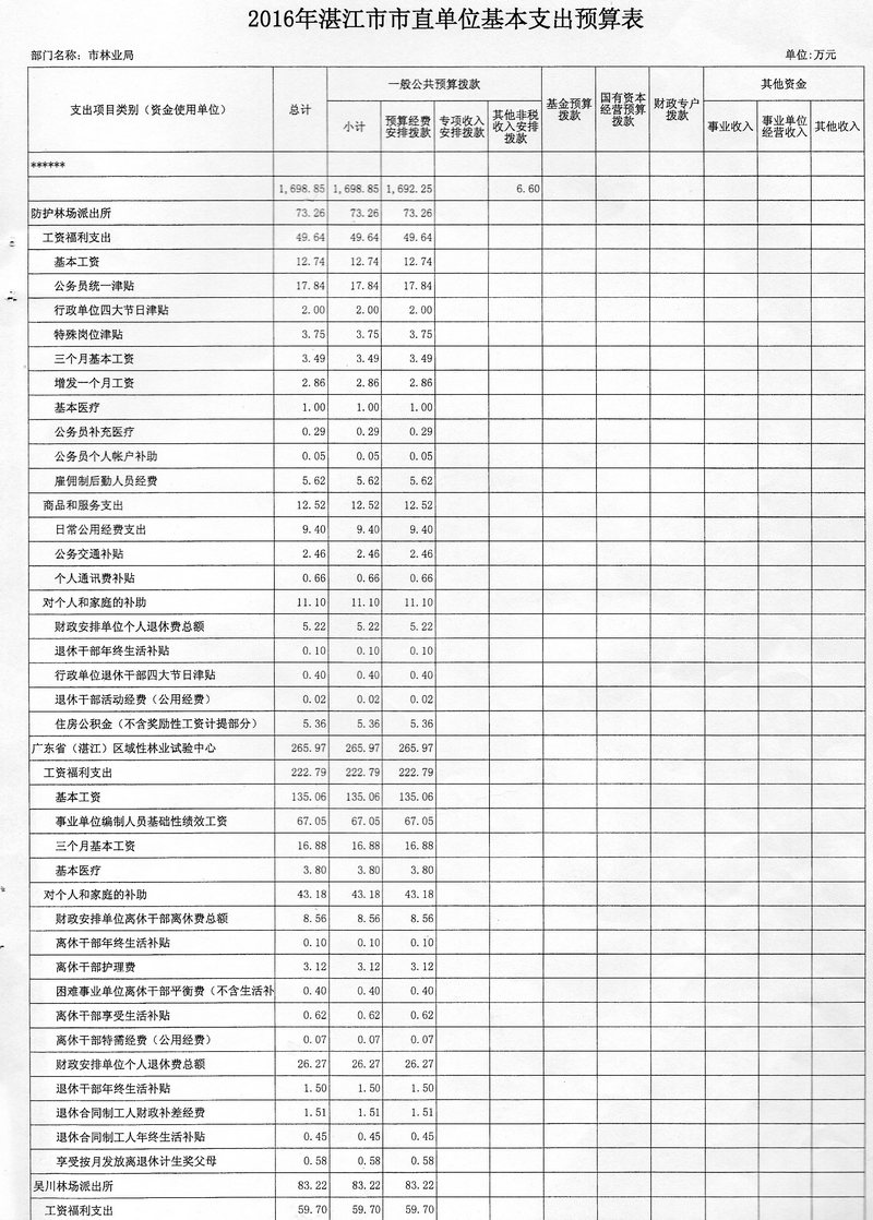 双赢彩票(中国)开奖记录官网
林业局2016年度市本级部门预算