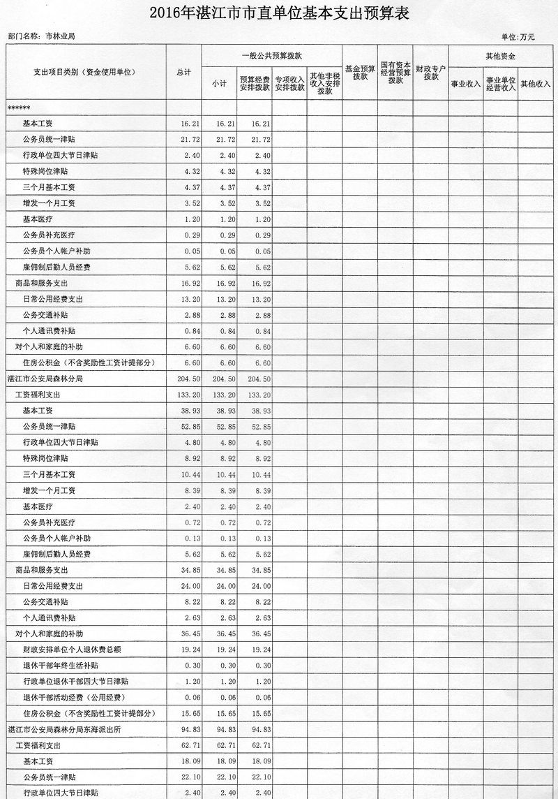 双赢彩票(中国)开奖记录官网
林业局2016年度市本级部门预算