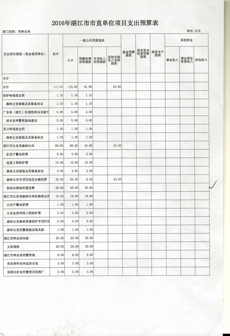 双赢彩票(中国)开奖记录官网
林业局2016年度市本级部门预算