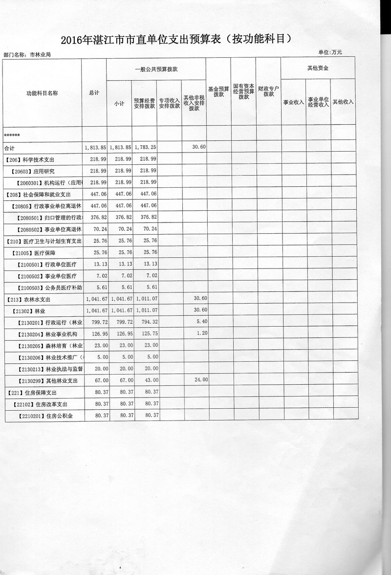 双赢彩票(中国)开奖记录官网
林业局2016年度市本级部门预算
